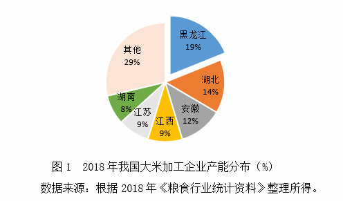 新冠肺炎疫情下我国粮油加工产业的供给保障与发展对策